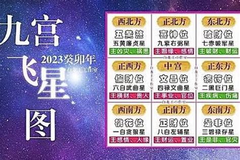 2024九宫九運飛星圖